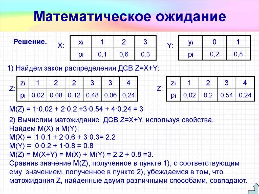 Математическое ожидание