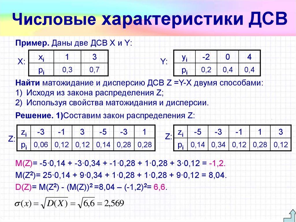 Числовые характеристики ДСВ