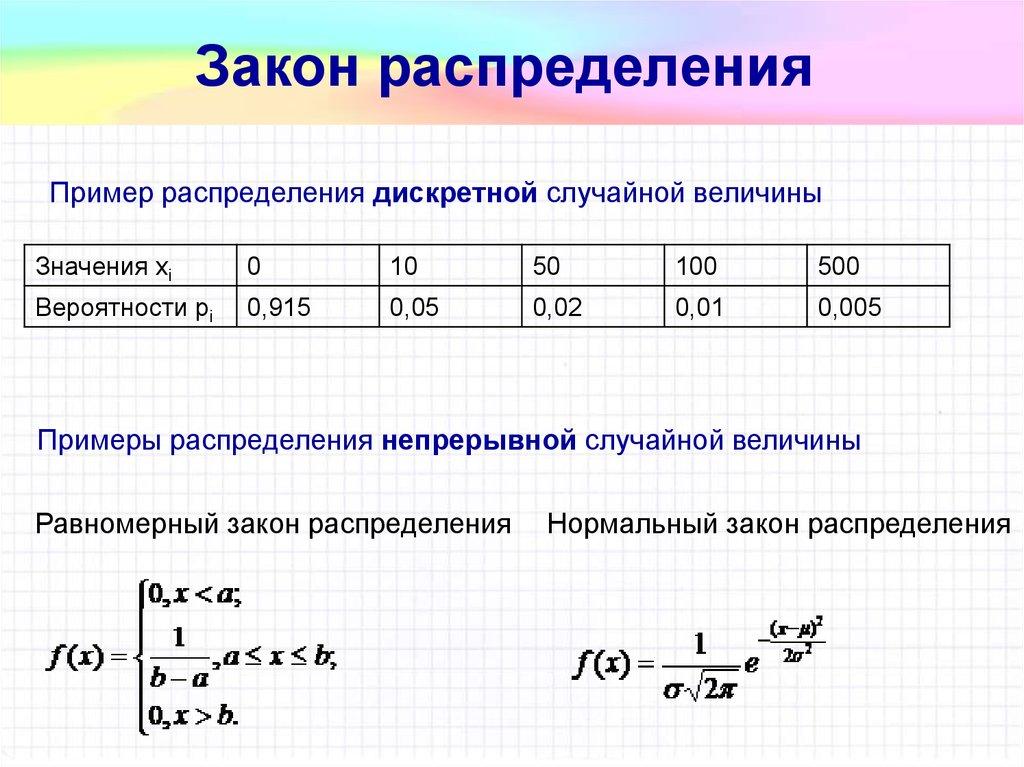 Закон распределения