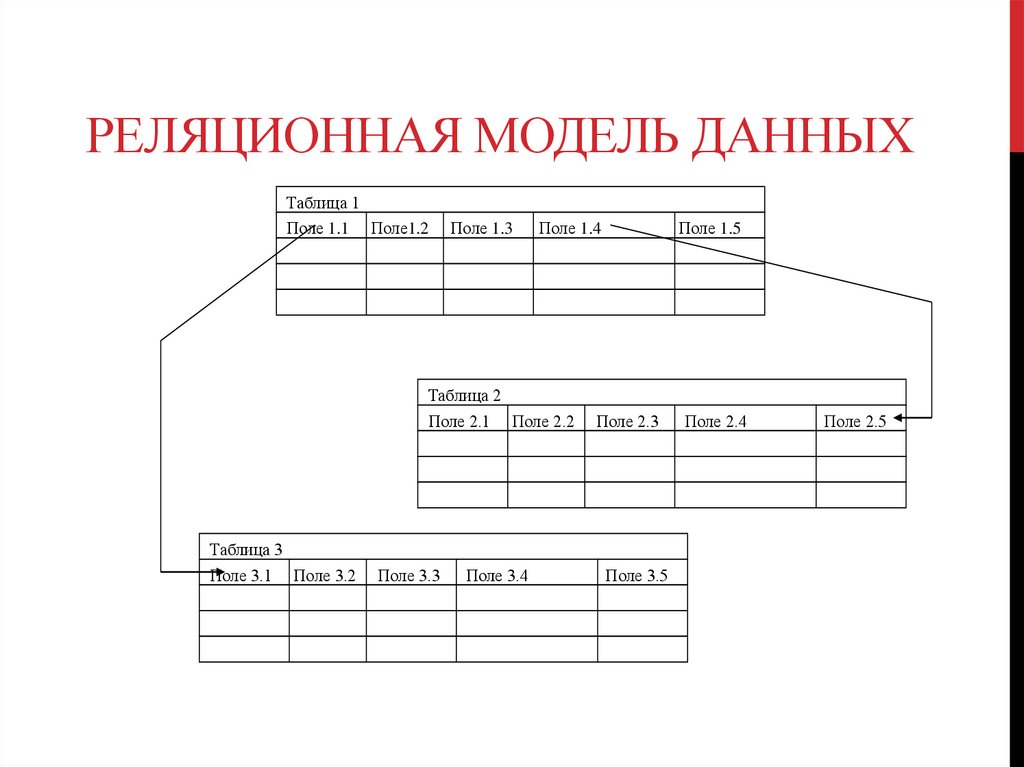 Реляционная модель данных