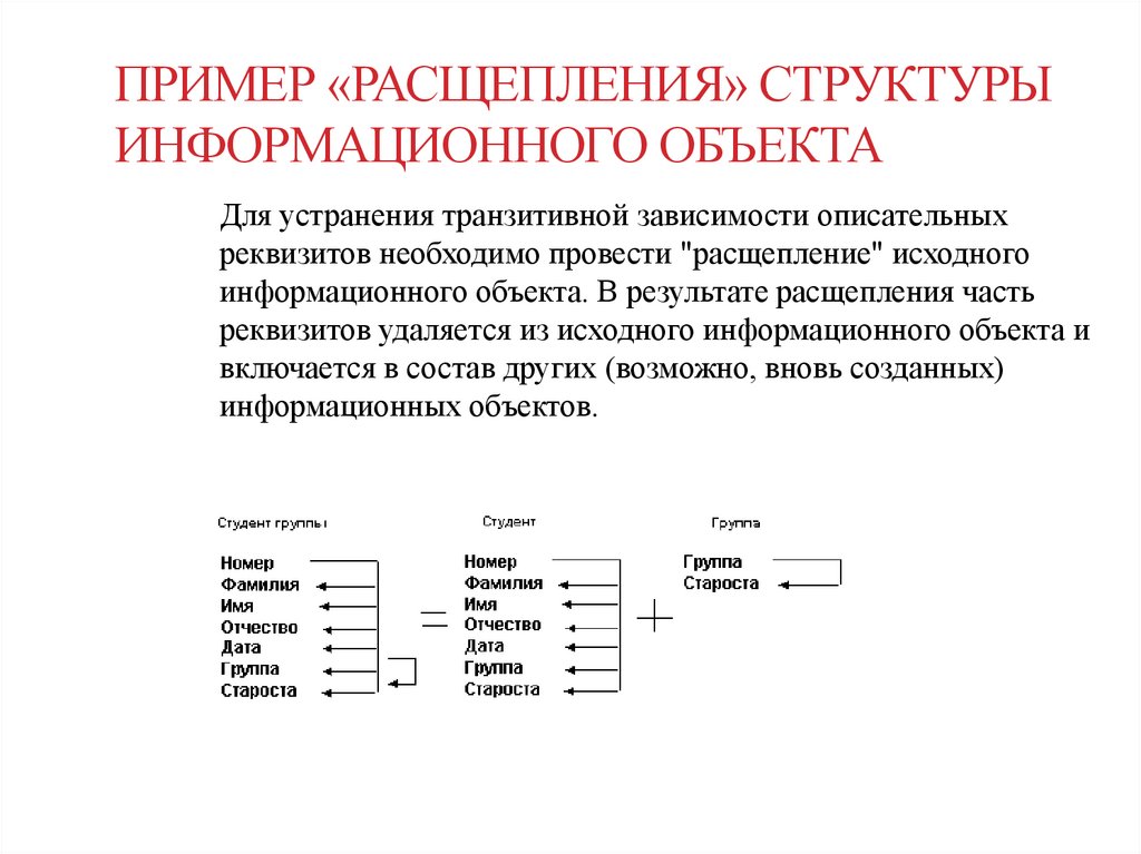 Пример «расщепления» структуры информационного объекта