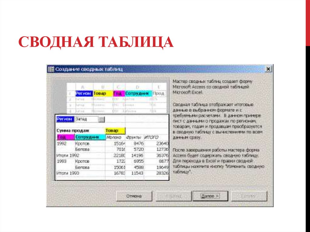 Сводная таблица