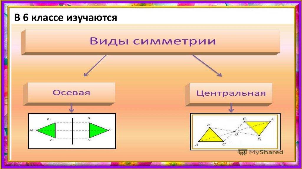 В 6 классе изучаются
