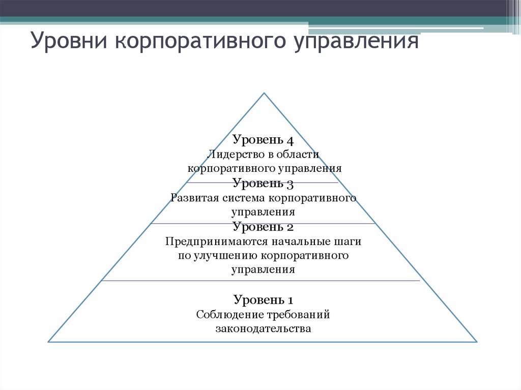 Уровни корпоративного управления