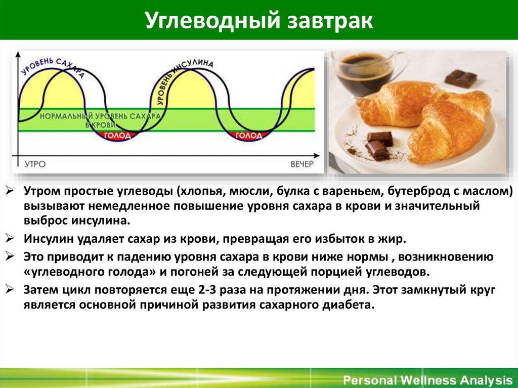 Углеводный завтрак