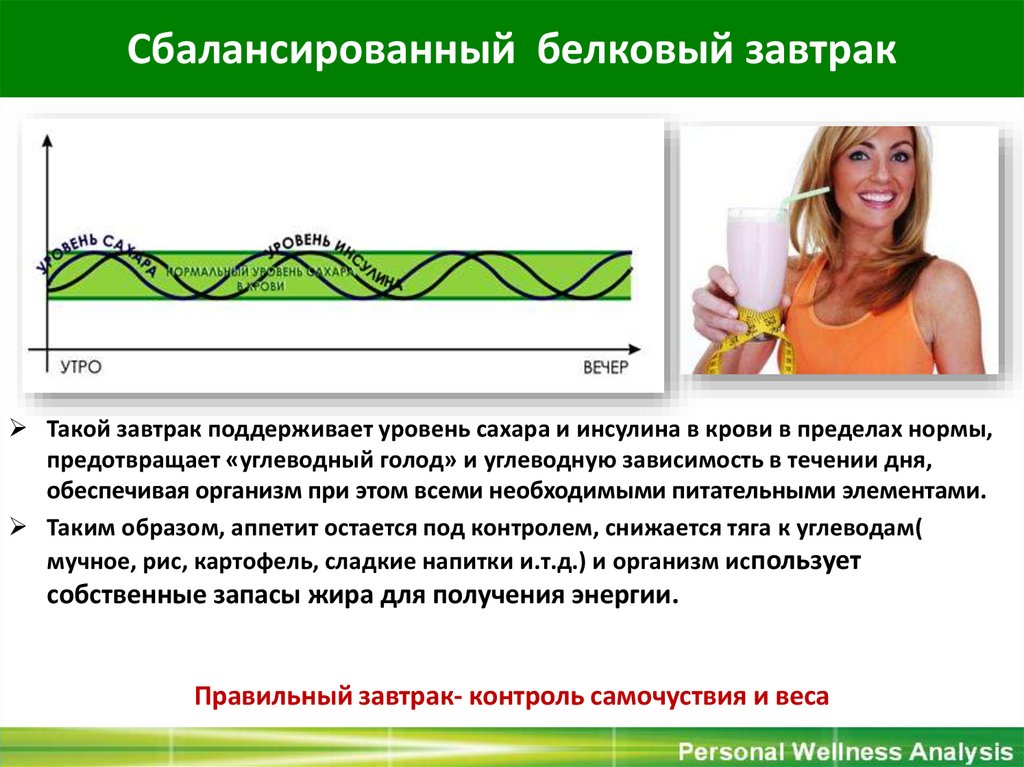 Сбалансированный белковый завтрак