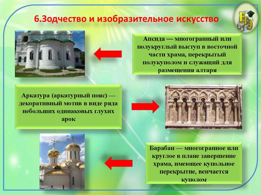 6.Зодчество и изобразительное искусство