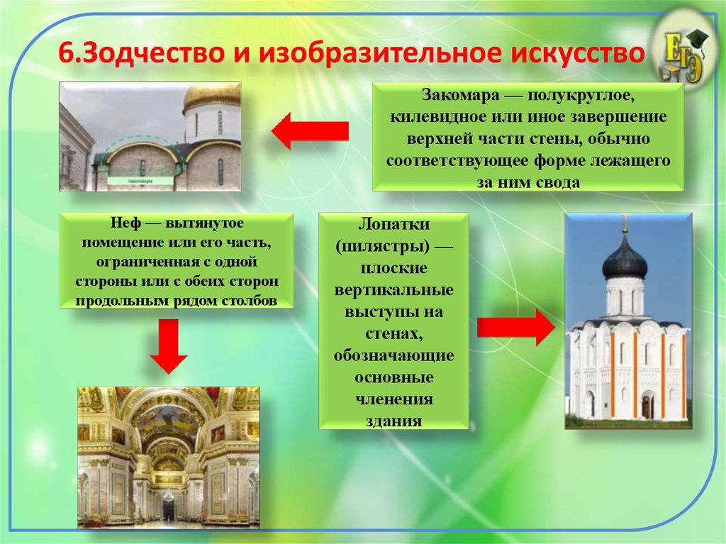 6.Зодчество и изобразительное искусство