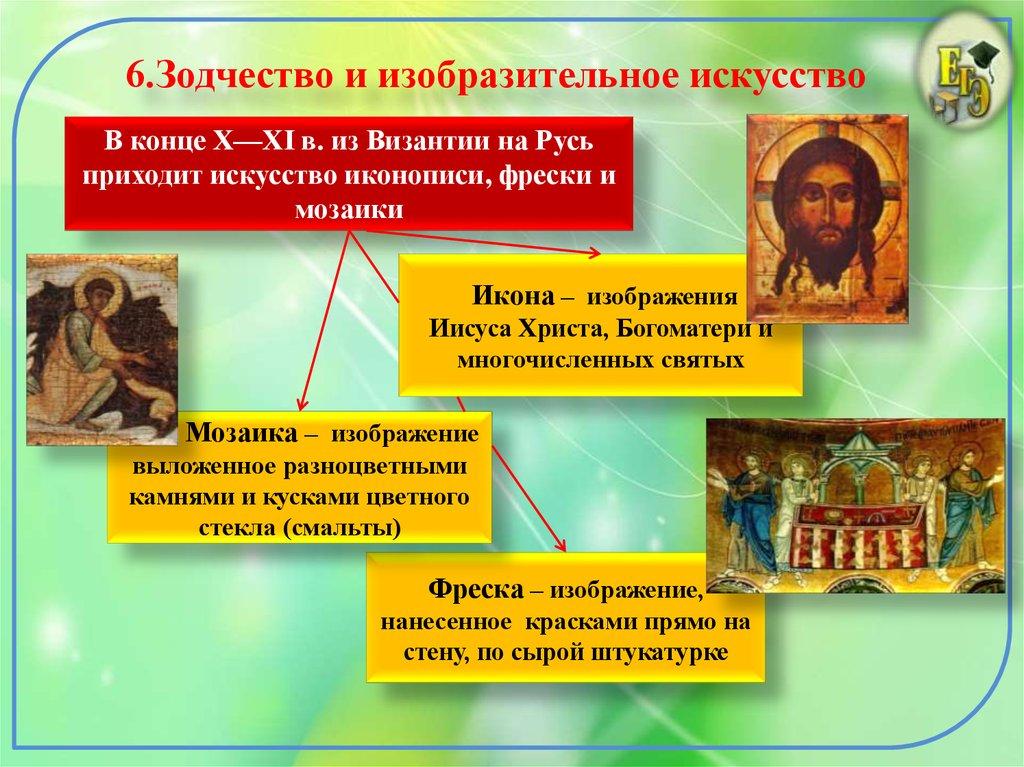 6.Зодчество и изобразительное искусство