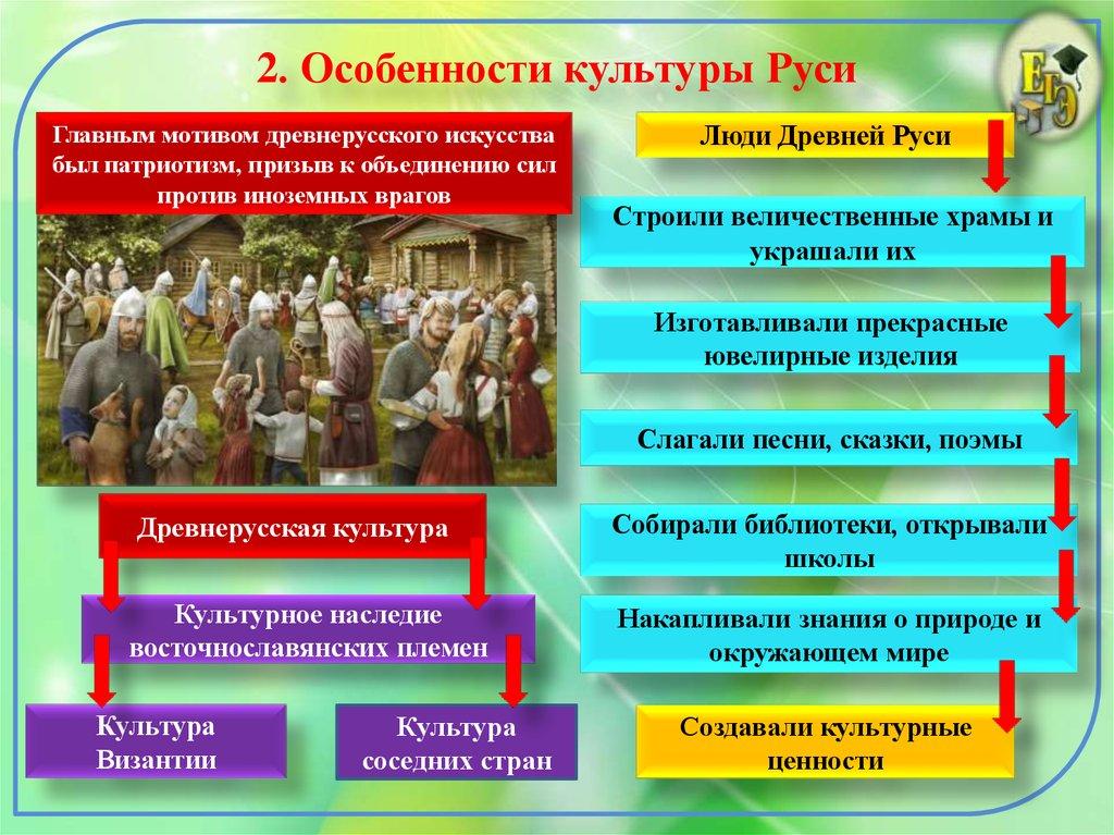 2. Особенности культуры Руси
