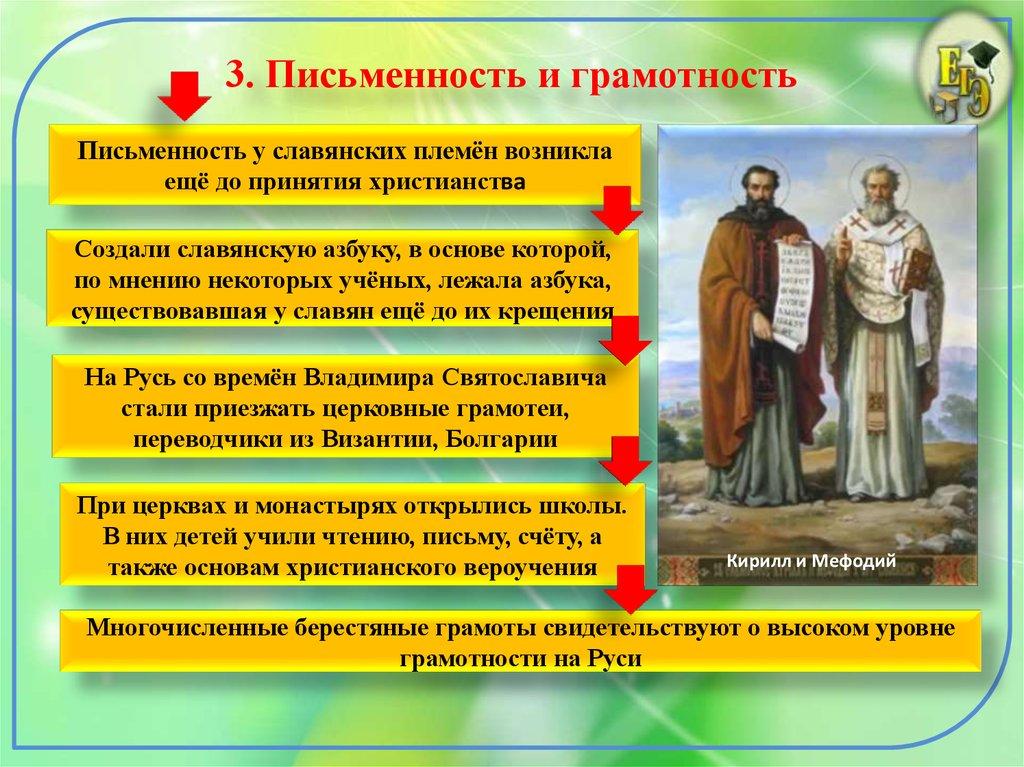3. Письменность и грамотность