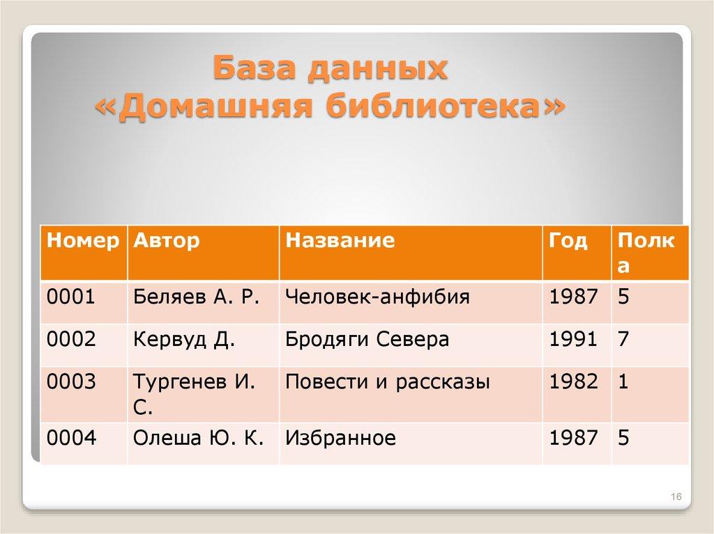 База данных «Домашняя библиотека»