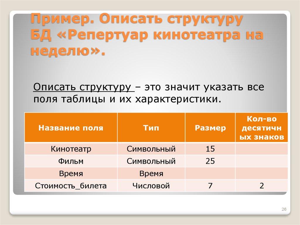 Пример. Описать структуру БД «Репертуар кинотеатра на неделю».