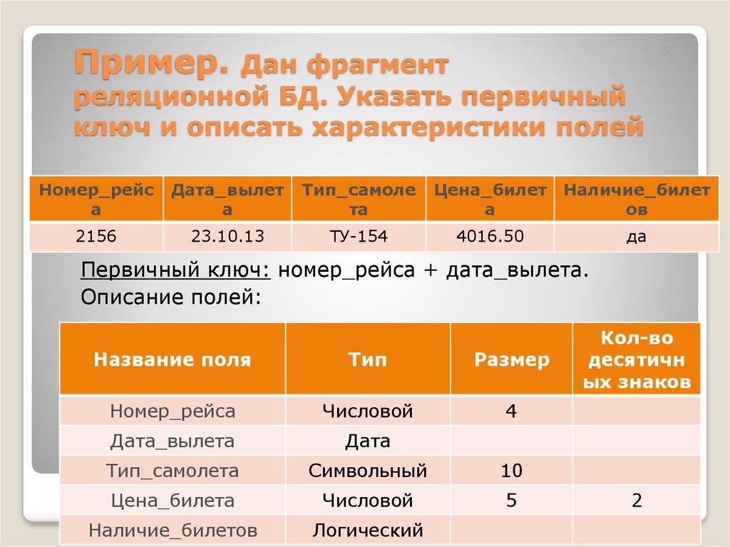 Пример. Дан фрагмент реляционной БД. Указать первичный ключ и описать характеристики полей