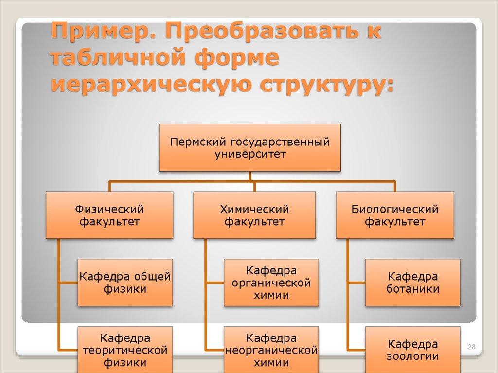 Пример. Преобразовать к табличной форме иерархическую структуру: