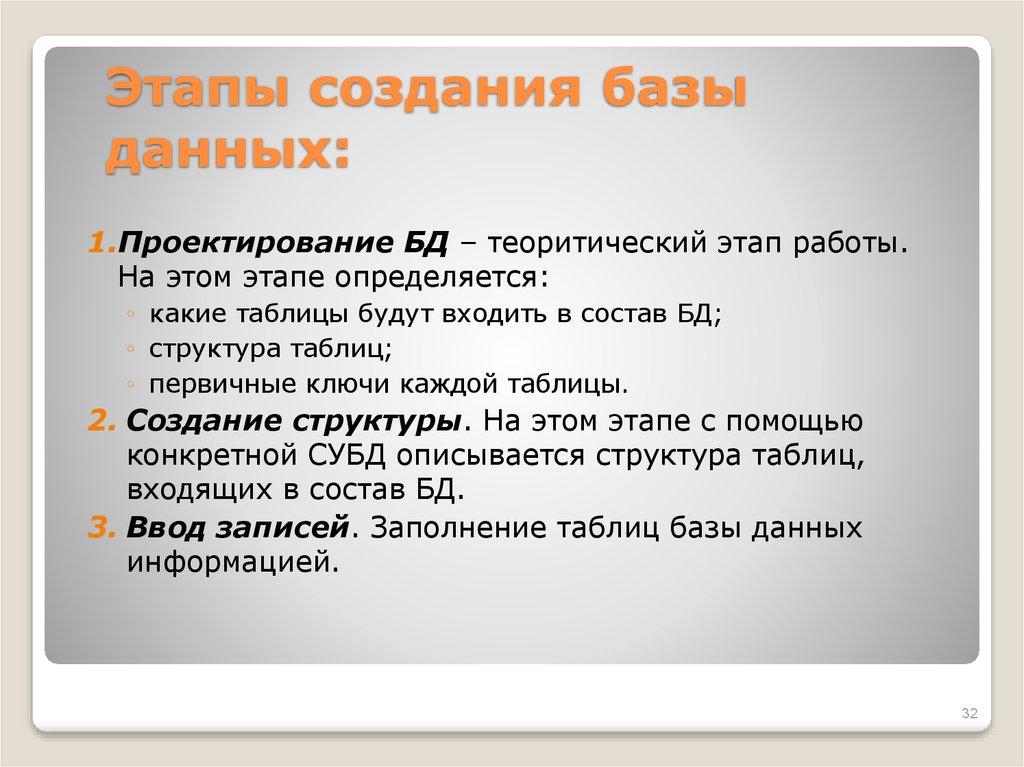 Этапы создания базы данных: