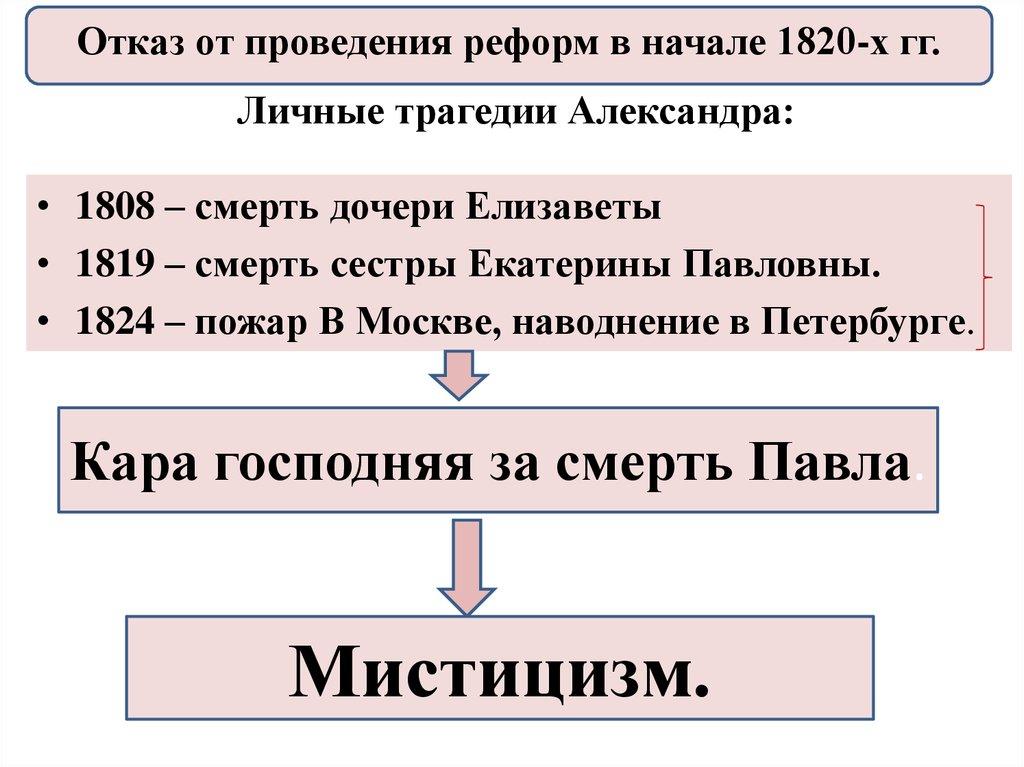 Личные трагедии Александра: