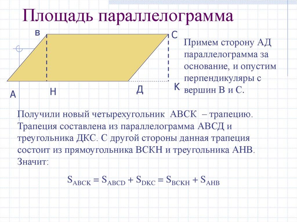 Площадь параллелограмма