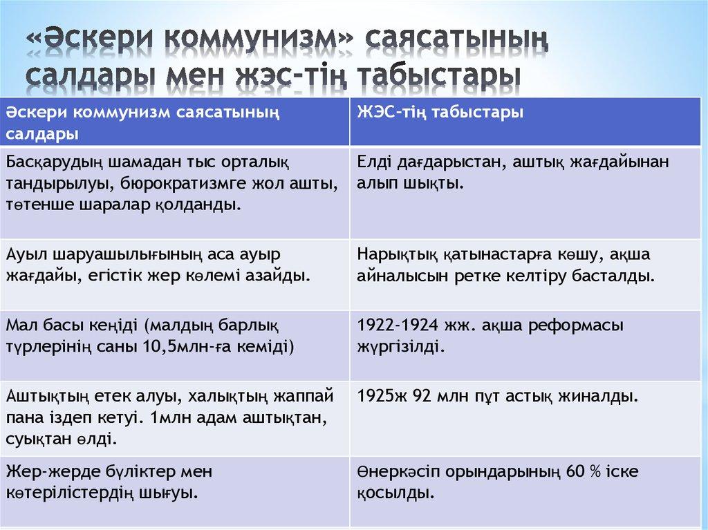 «Әскери коммунизм» саясатының салдары мен жэс-тің табыстары