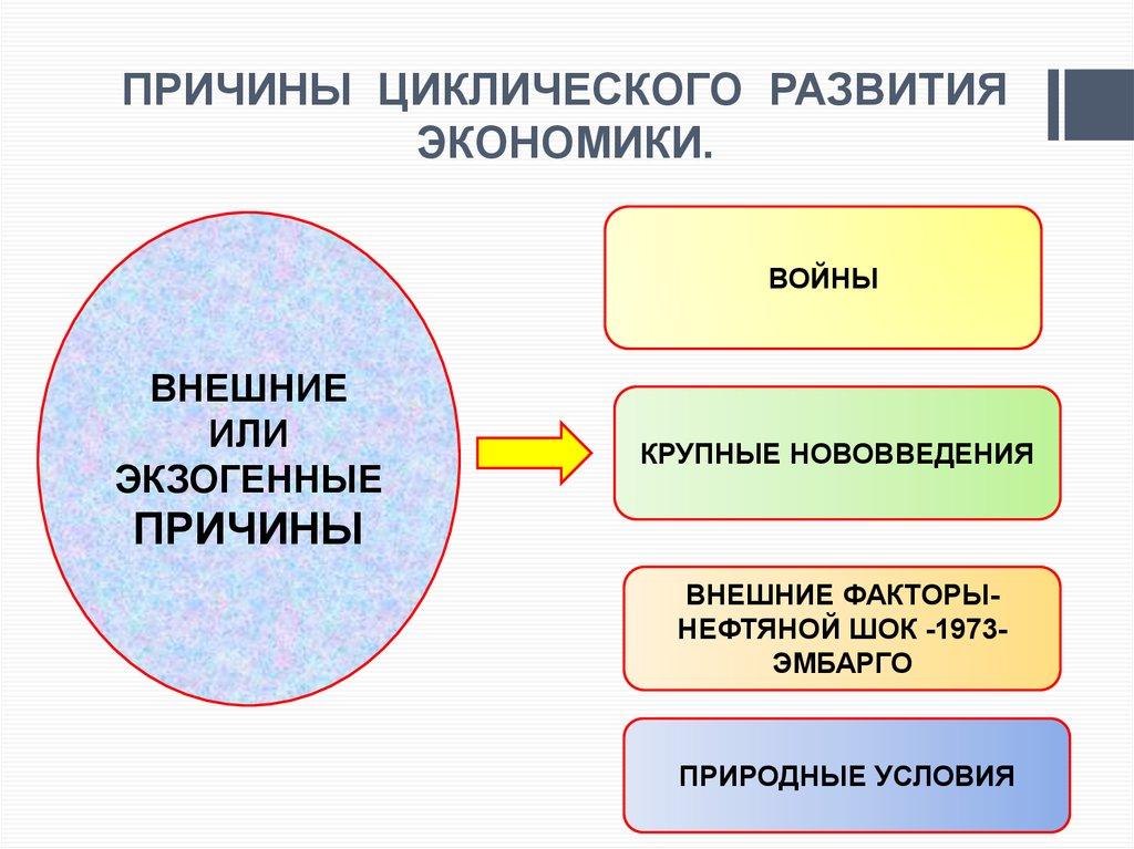 ПРИЧИНЫ ЦИКЛИЧЕСКОГО РАЗВИТИЯ ЭКОНОМИКИ.