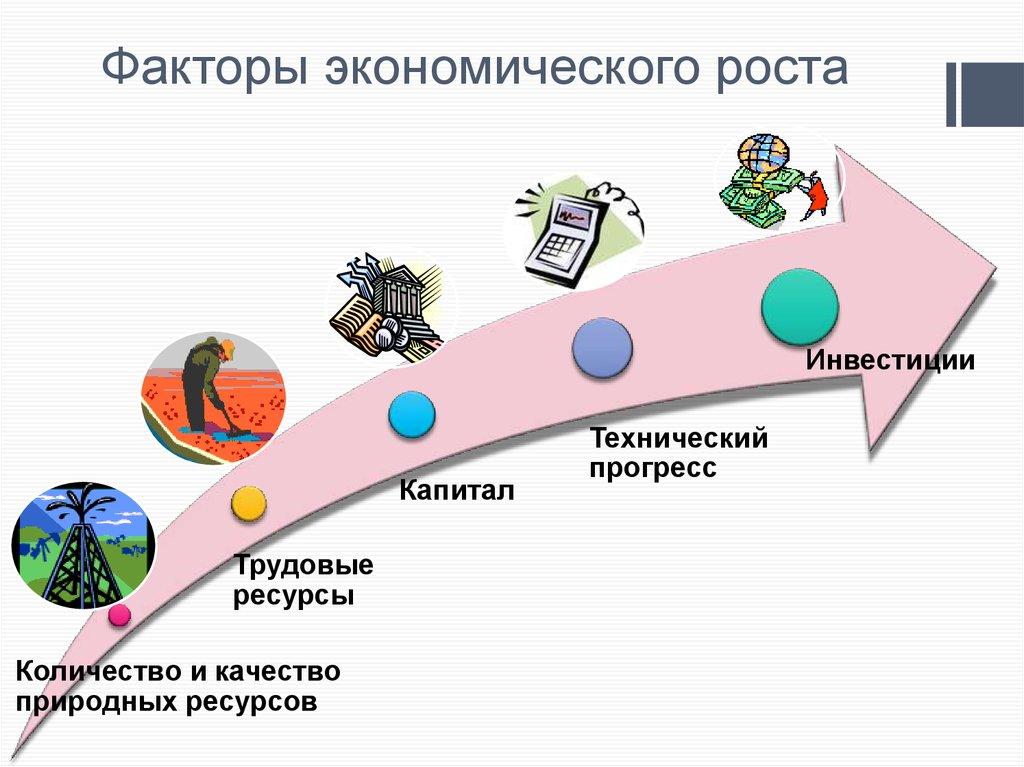 Факторы экономического роста