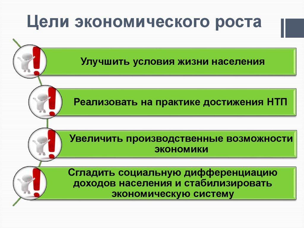 Цели экономического роста