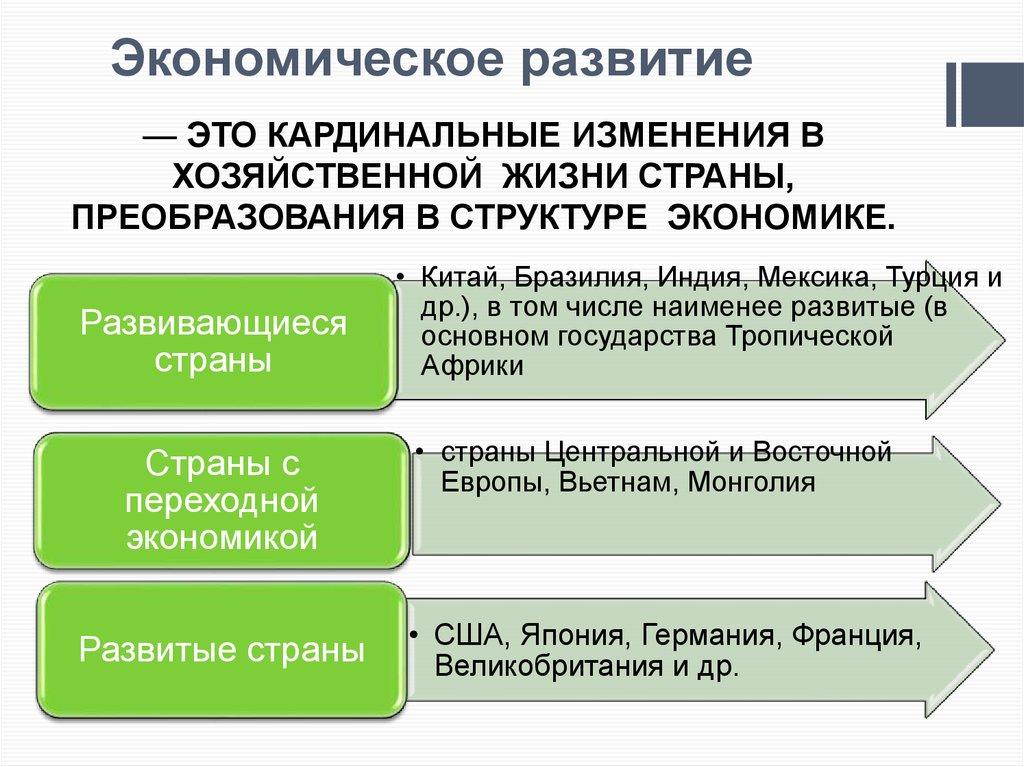 Экономическое развитие