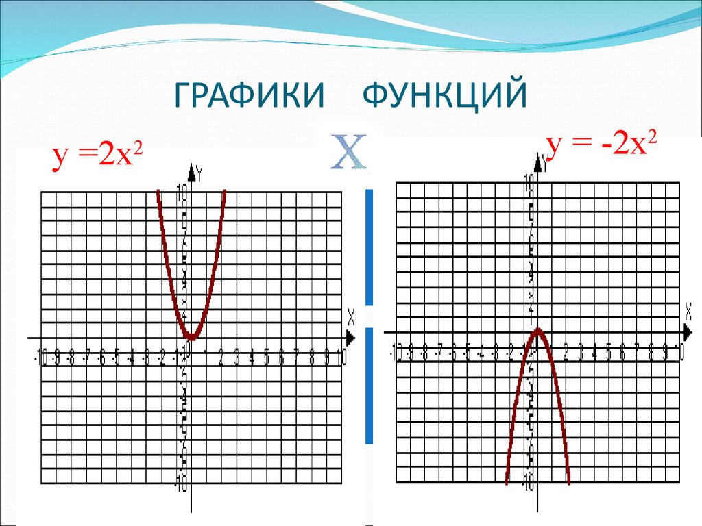 ГРАФИКИ ФУНКЦИЙ