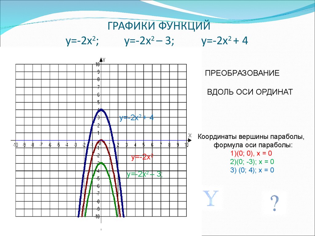 ГРАФИКИ ФУНКЦИЙ y=-2x2; y=-2x2 – 3; y=-2x2 + 4