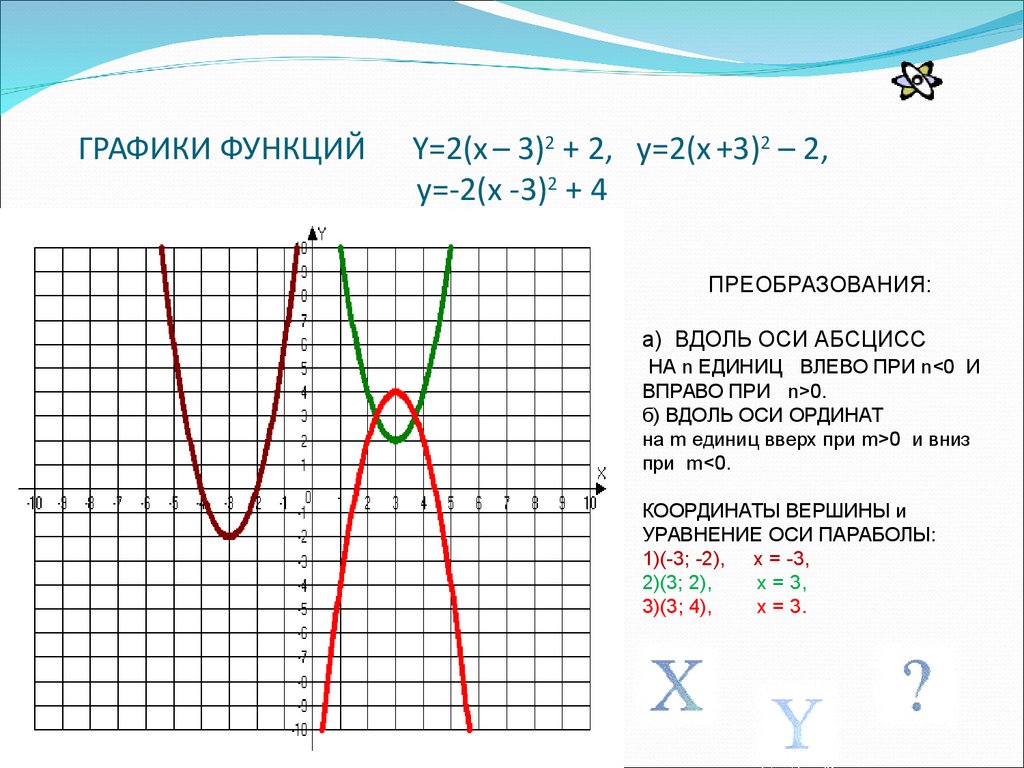 ГРАФИКИ ФУНКЦИЙ Y=2(x – 3)2 + 2, y=2(x +3)2 – 2, y=-2(x -3)2 + 4