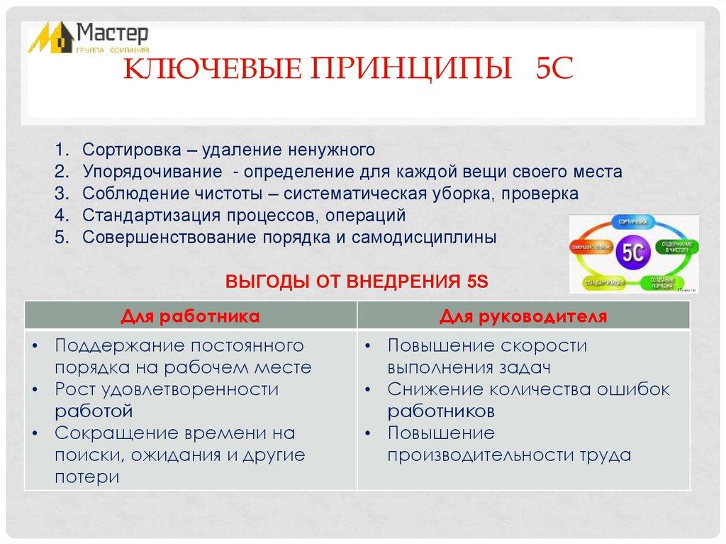 КЛЮЧЕВЫЕ ПРИНЦИПЫ 5С