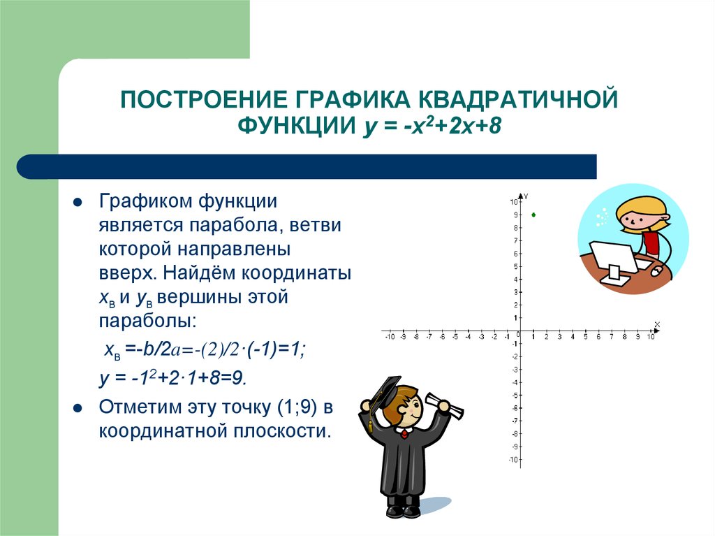 ПОСТРОЕНИЕ ГРАФИКА КВАДРАТИЧНОЙ ФУНКЦИИ у = -х2+2х+8