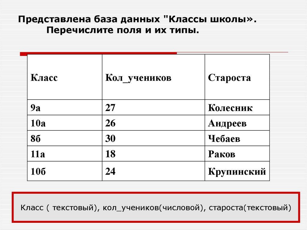 Представлена база данных "Классы школы». Перечислите поля и их типы.