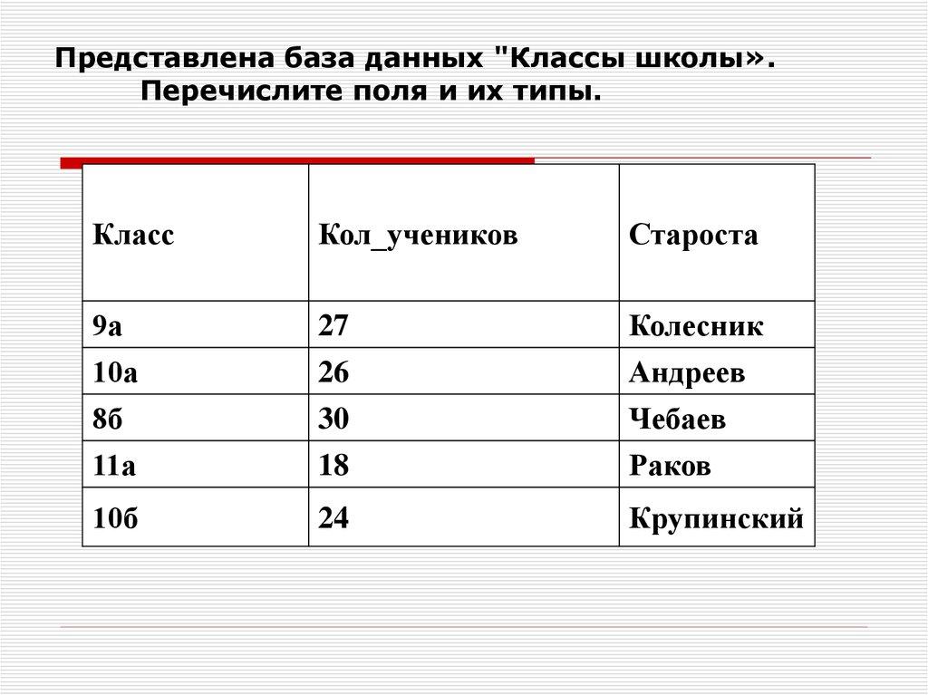 Представлена база данных "Классы школы». Перечислите поля и их типы.