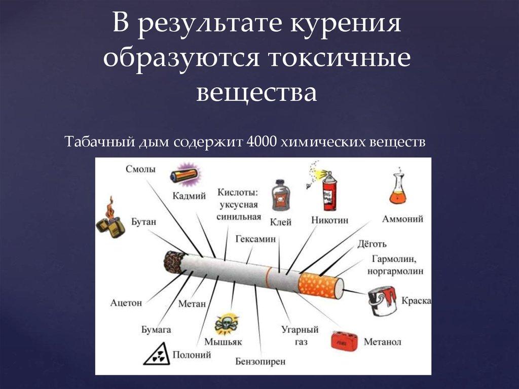 В результате курения образуются токсичные вещества