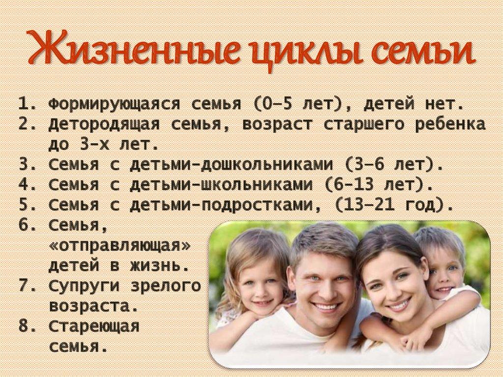 Жизненные циклы семьи