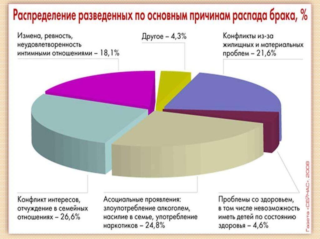 ТЕНДЕНЦИИ РАЗВИТИЯ современной СЕМЬИ