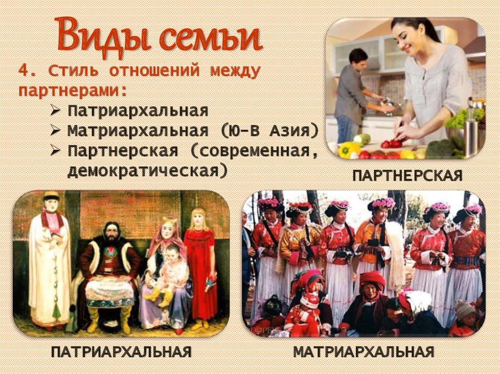 Виды семьи