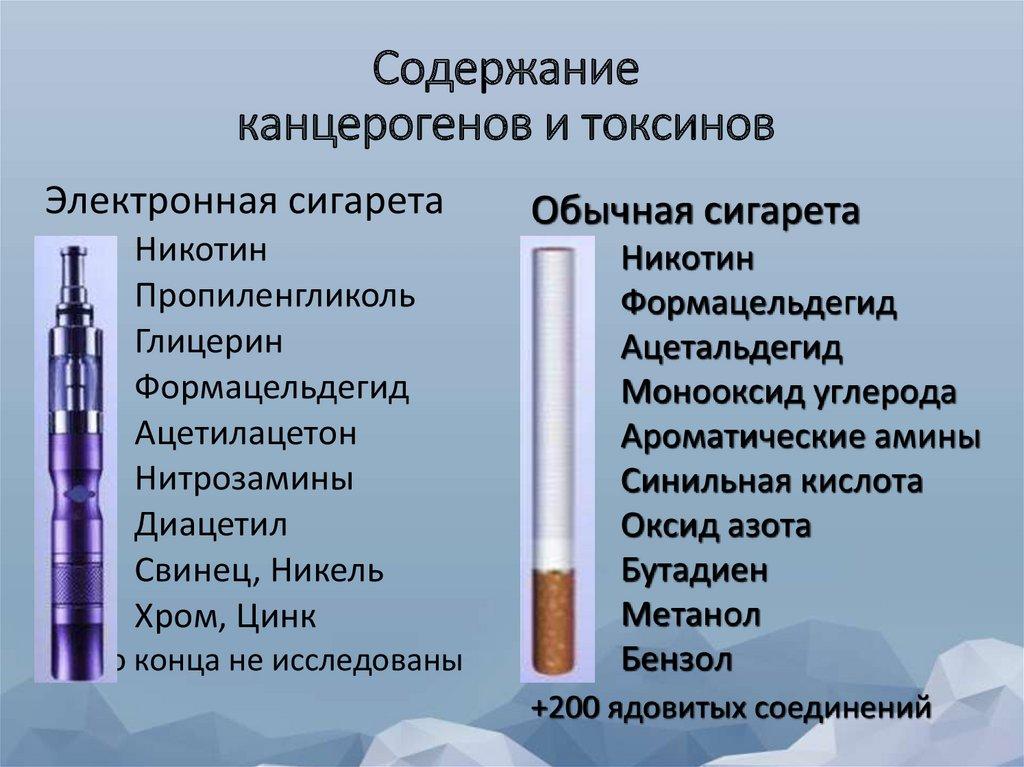 Содержание канцерогенов и токсинов