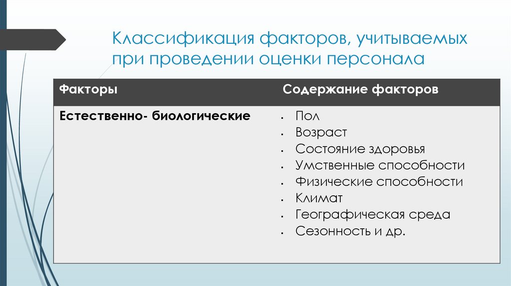 Классификация факторов, учитываемых при проведении оценки персонала