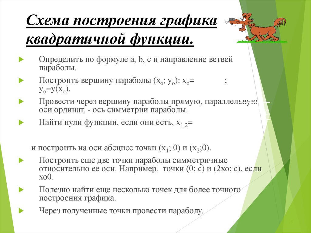 Схема построения графика квадратичной функции.