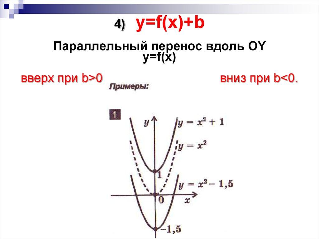 4) y=f(x)+b Параллельный перенос вдоль OY y=f(x) вверх при b>0 вниз при b<0.
