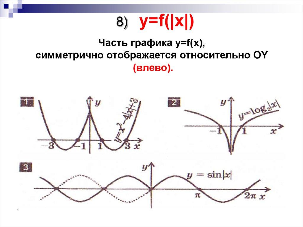 8) y=f(|x|)