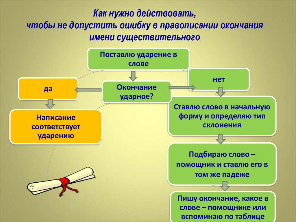 Как нужно действовать, чтобы не допустить ошибку в правописании окончания имени существительного