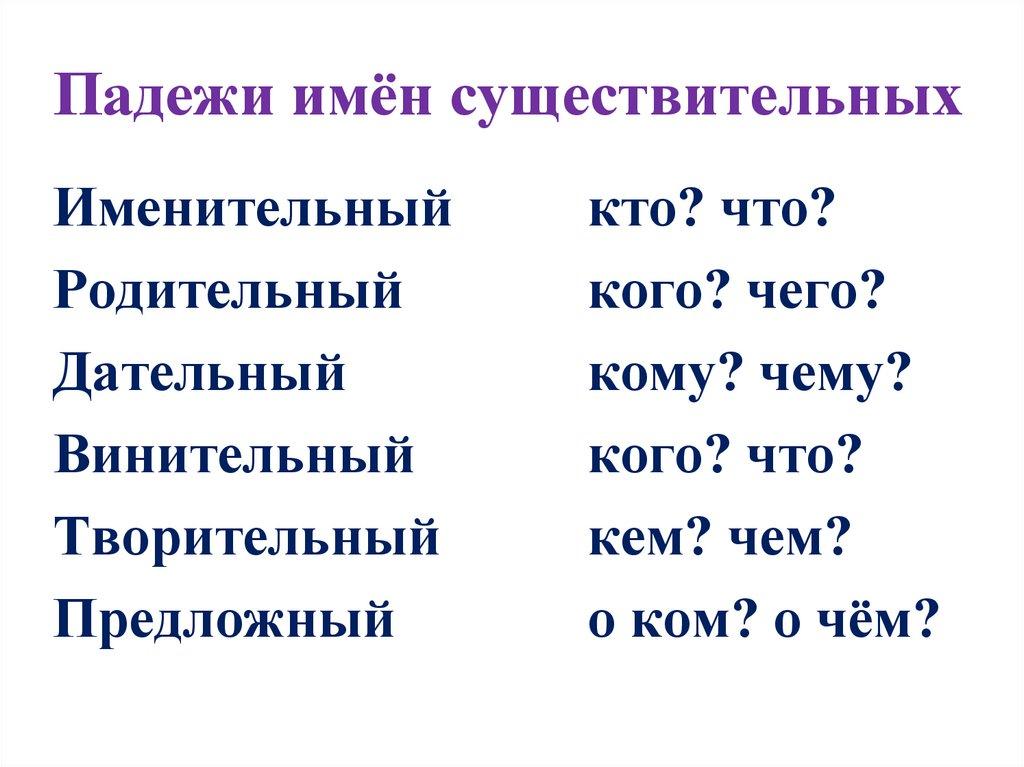 Падежи имён существительных