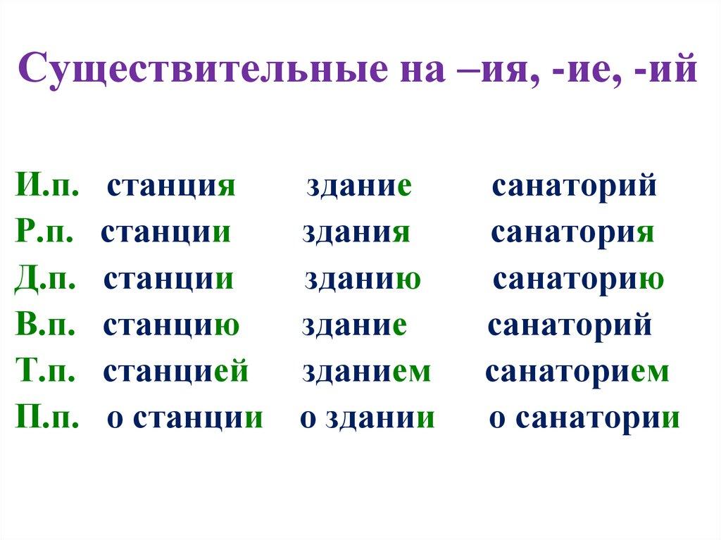 Существительные на –ия, -ие, -ий