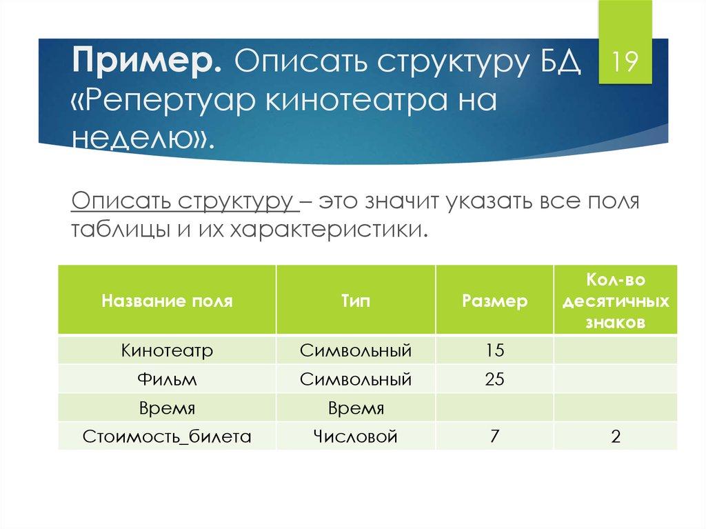 Пример. Описать структуру БД «Репертуар кинотеатра на неделю».
