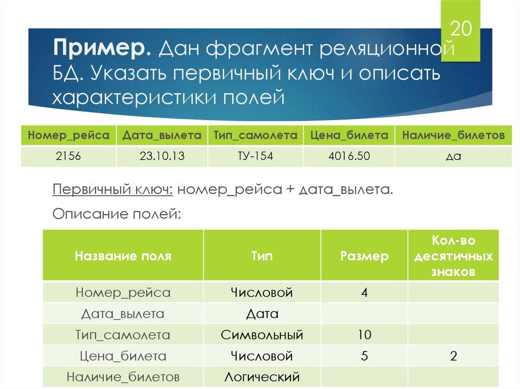 Пример. Дан фрагмент реляционной БД. Указать первичный ключ и описать характеристики полей