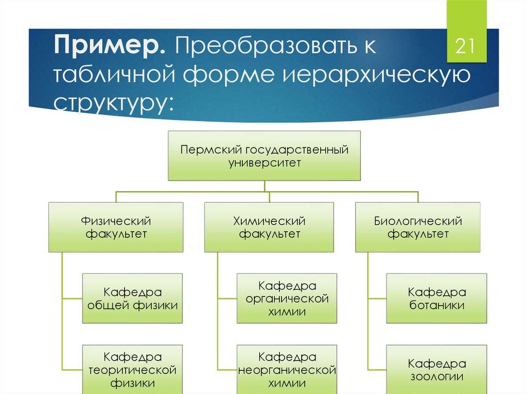 Пример. Преобразовать к табличной форме иерархическую структуру: