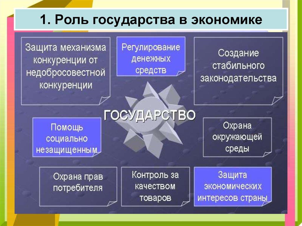 1. Роль государства в экономике
